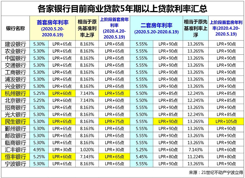 济南济阳区房产抵押贷款办理流程. 房产抵押贷款利率. 房产抵押贷款注意事项